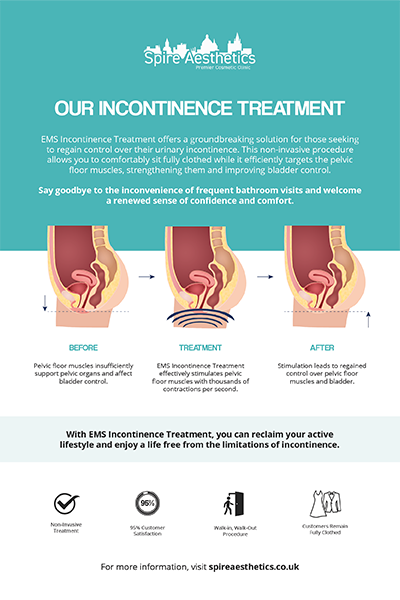 image of how urge incontinence Wales treatment works
