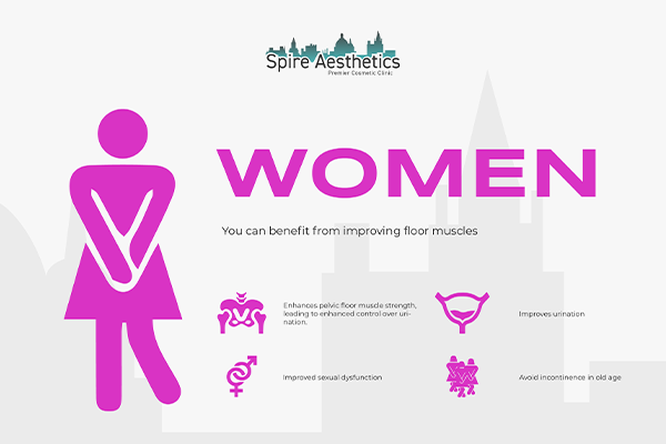 Benefits of EMS Female Urinary Incontinence Device Wales