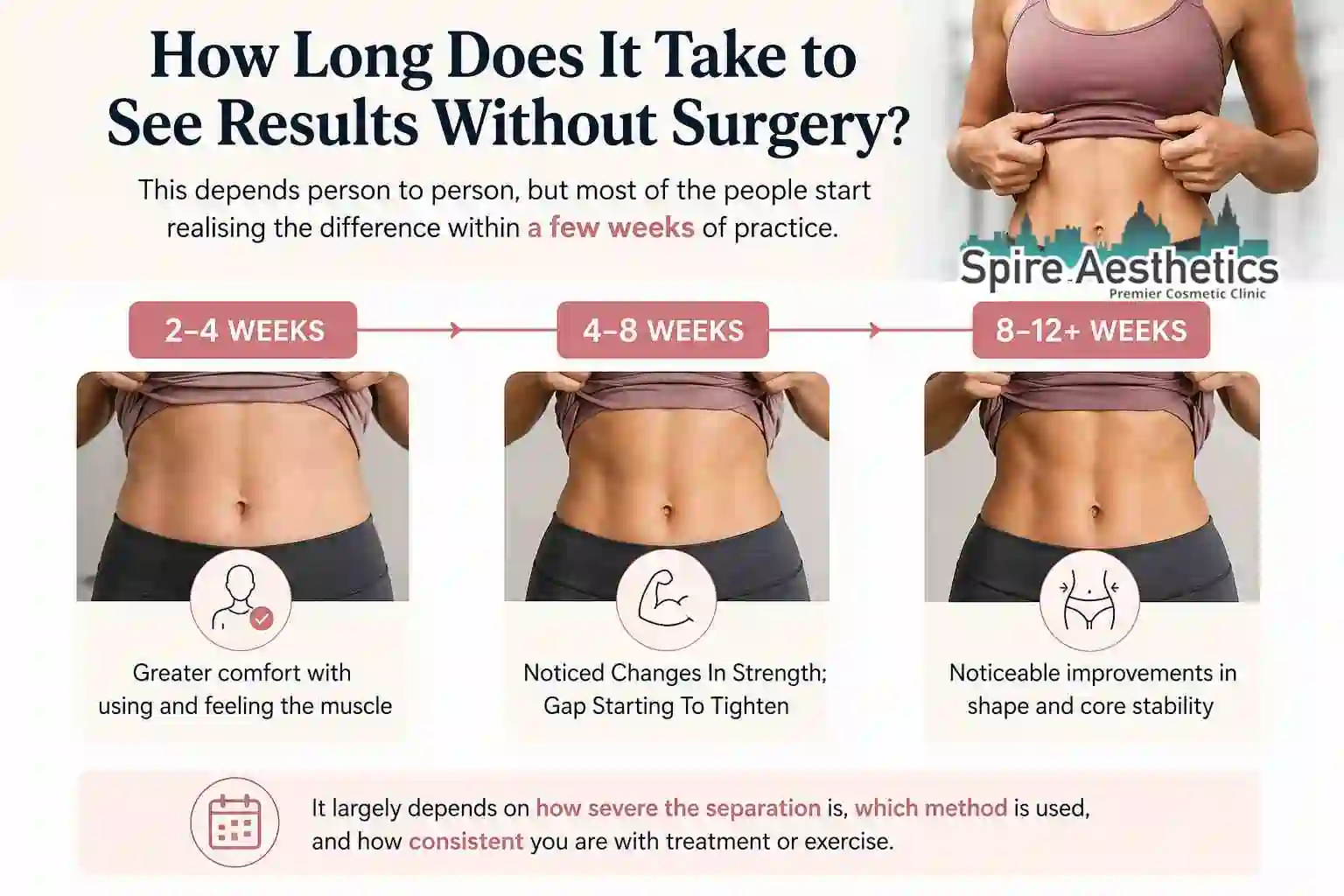 How Long Does It Take to See Results Without Surgery Wales?